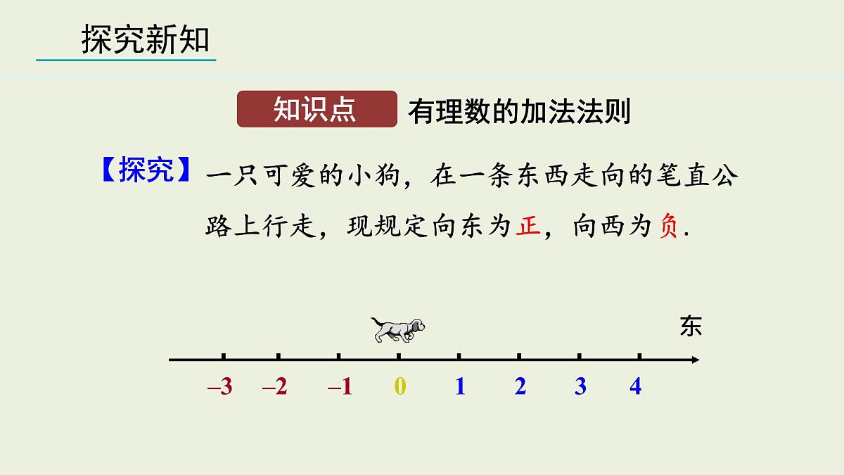 2025年秋人教七年级数学上册2.1.1 有理数的加法 第1课时(课件)第4页