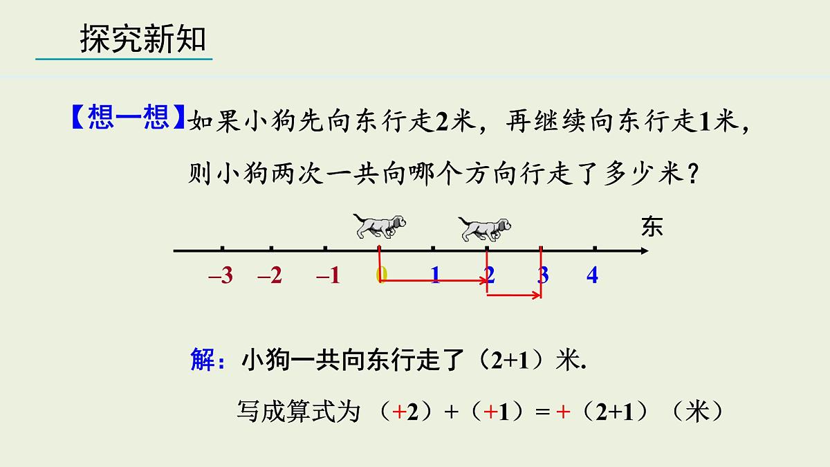 2025年秋人教七年级数学上册2.1.1 有理数的加法 第1课时(课件)第5页