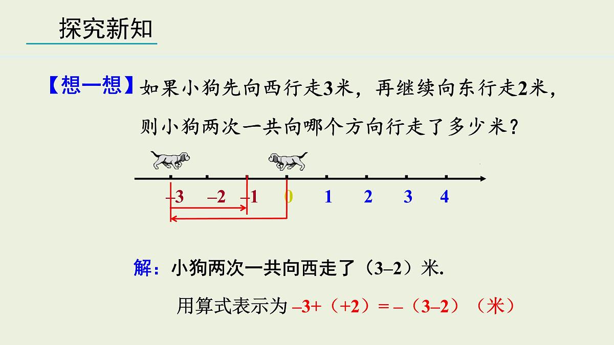 2025年秋人教七年级数学上册2.1.1 有理数的加法 第1课时(课件)第8页