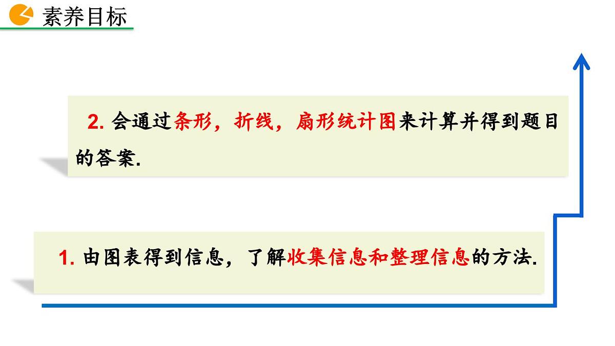 2025年秋北师大七年级数学上册6.2.1 数据的收集(课件)第2页