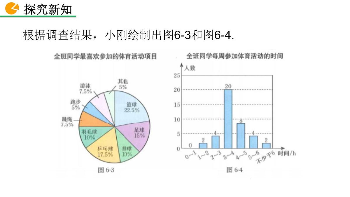 2025年秋北师大七年级数学上册6.2.1 数据的收集(课件)第5页