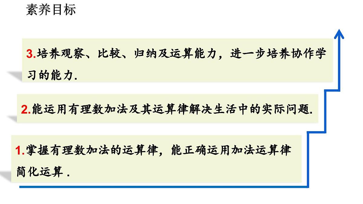 2025年秋北师大版七年级数学上册2.2.1 有理数的加法(第2课时)(课件)第3页