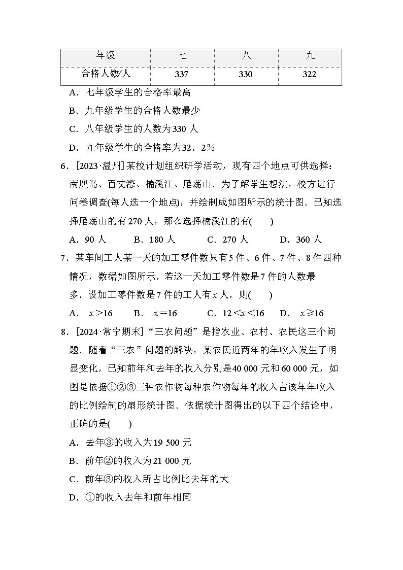华师版八年级数学上册 第15章 数据的收集与表示 单元测试卷(2024年秋)第2页
