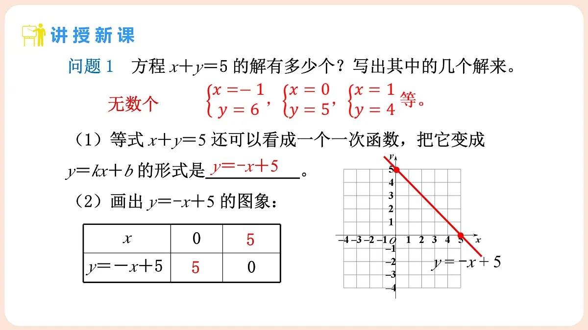 5.4 二元一次方程与一次函数 第1课时 二元一次方程(组)与一次函数第4页