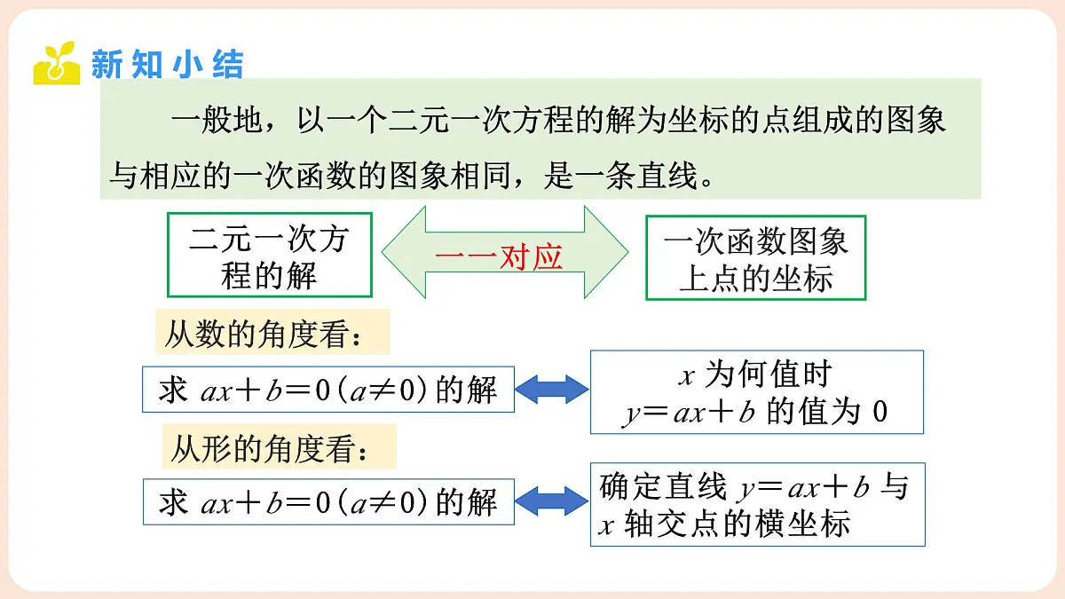 5.4 二元一次方程与一次函数 第1课时 二元一次方程(组)与一次函数第6页
