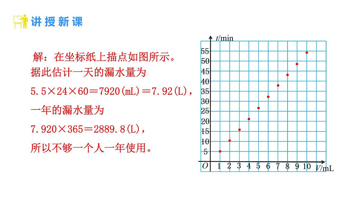 4.2 认识一次函数 第1课时 “均匀”变化的现象 课件 2025-2026学年北师大版八年级数学上册第6页