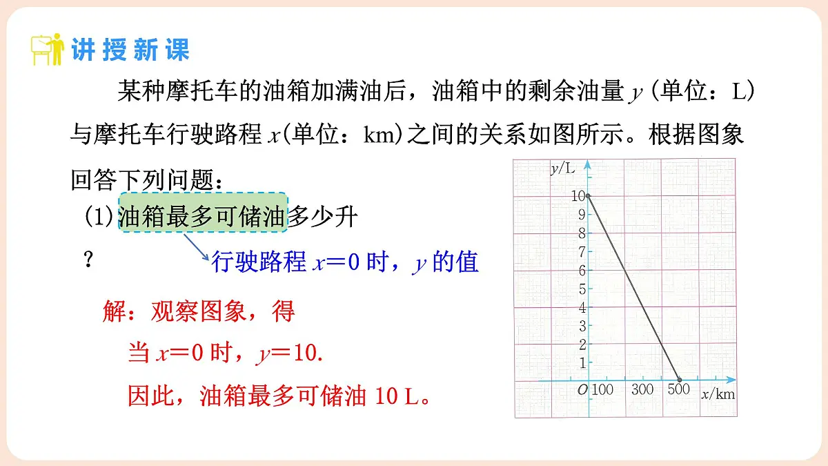 4.4 一次函数的应用 第2课时 单个一次函数图像的应用 课件 2025-2026学年北师大版八年级数学上册第4页