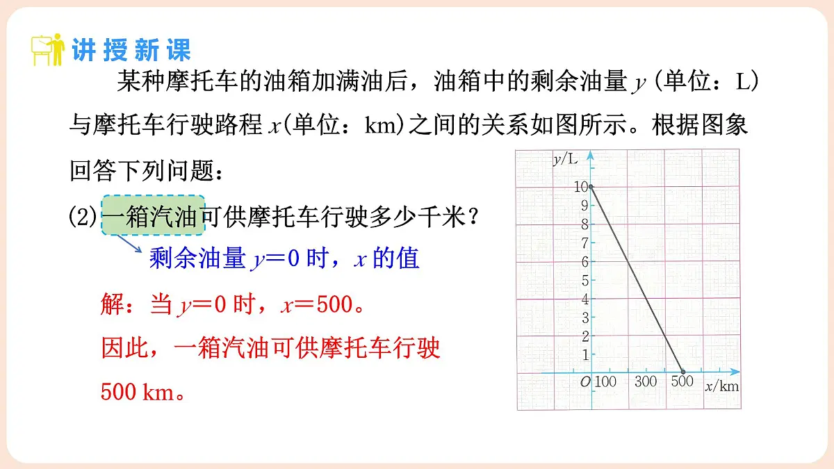 4.4 一次函数的应用 第2课时 单个一次函数图像的应用 课件 2025-2026学年北师大版八年级数学上册第5页