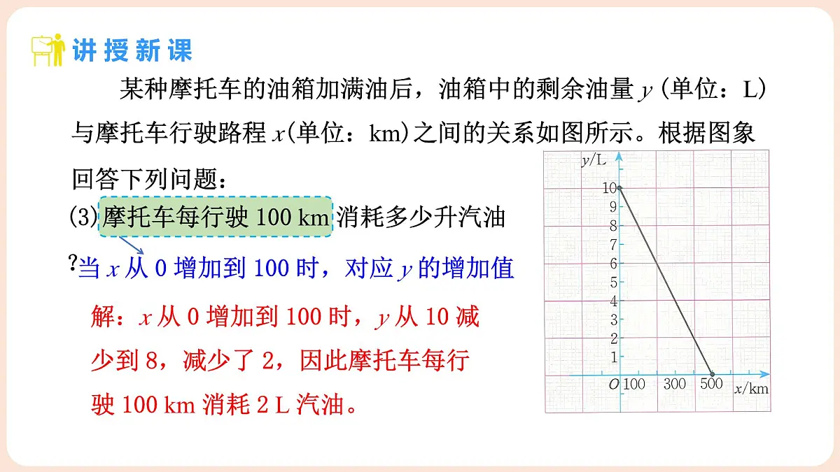4.4 一次函数的应用 第2课时 单个一次函数图像的应用 课件 2025-2026学年北师大版八年级数学上册第6页