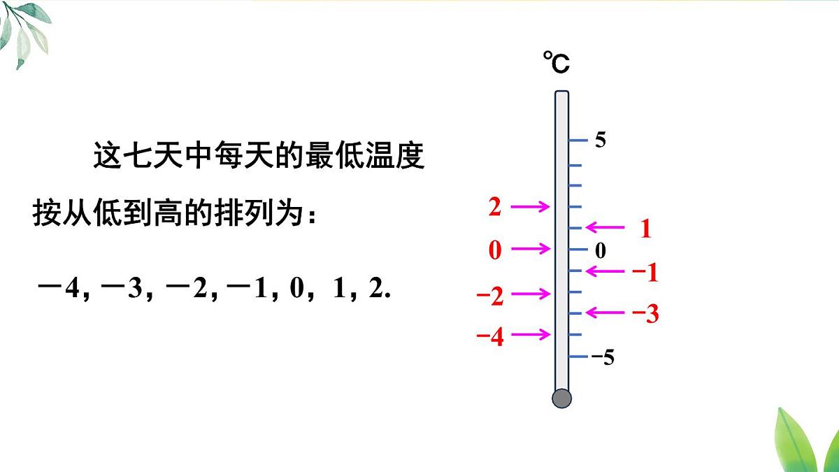 2025年秋人教七年级数学上册1.2.5 有理数的大小比较(课件)第7页