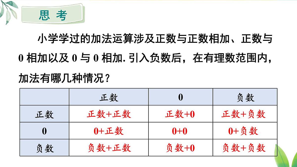 2025年秋人教七年级数学上册2.1.1第1课时 有理数的加法(课件)第5页