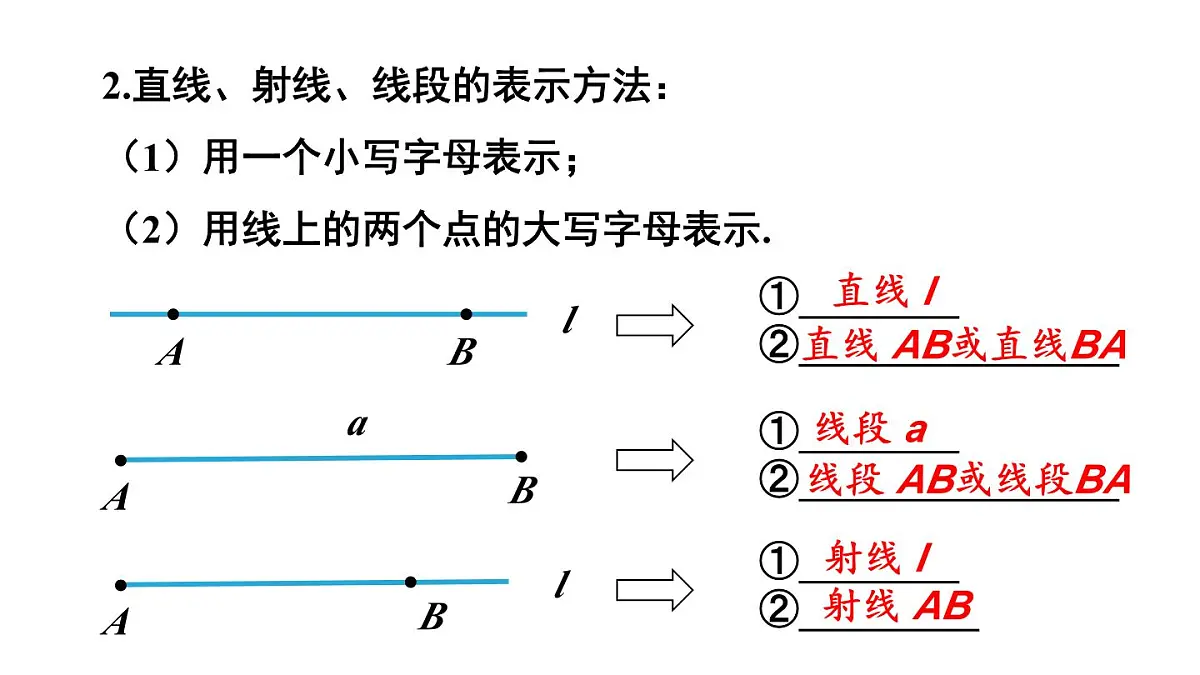 2025年秋人教版七年级数学上册 6.2.2 线段的比较与运算第1课时 线段的比较(课件)第4页