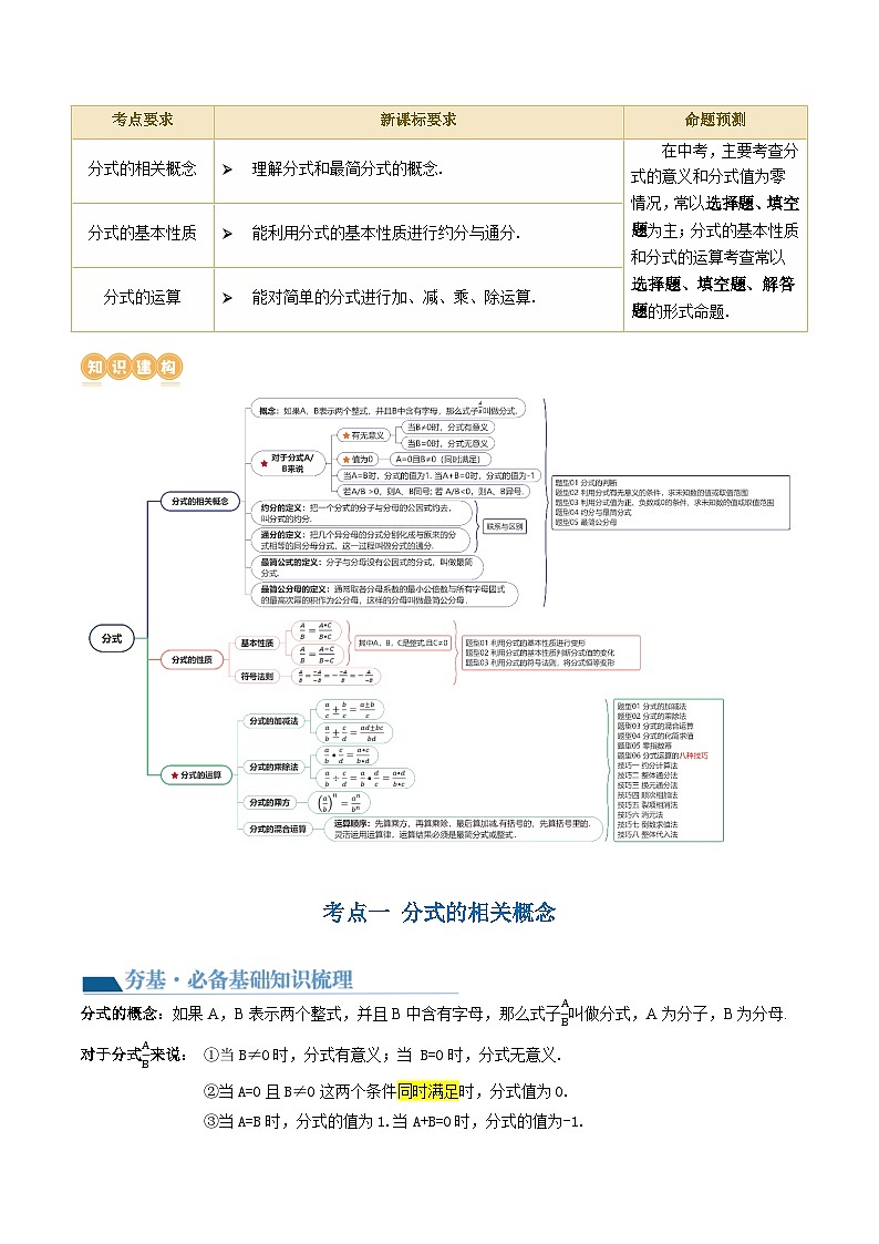 中考数学第一轮专项复习专题第03讲 分式(讲义)(原卷版)第2页