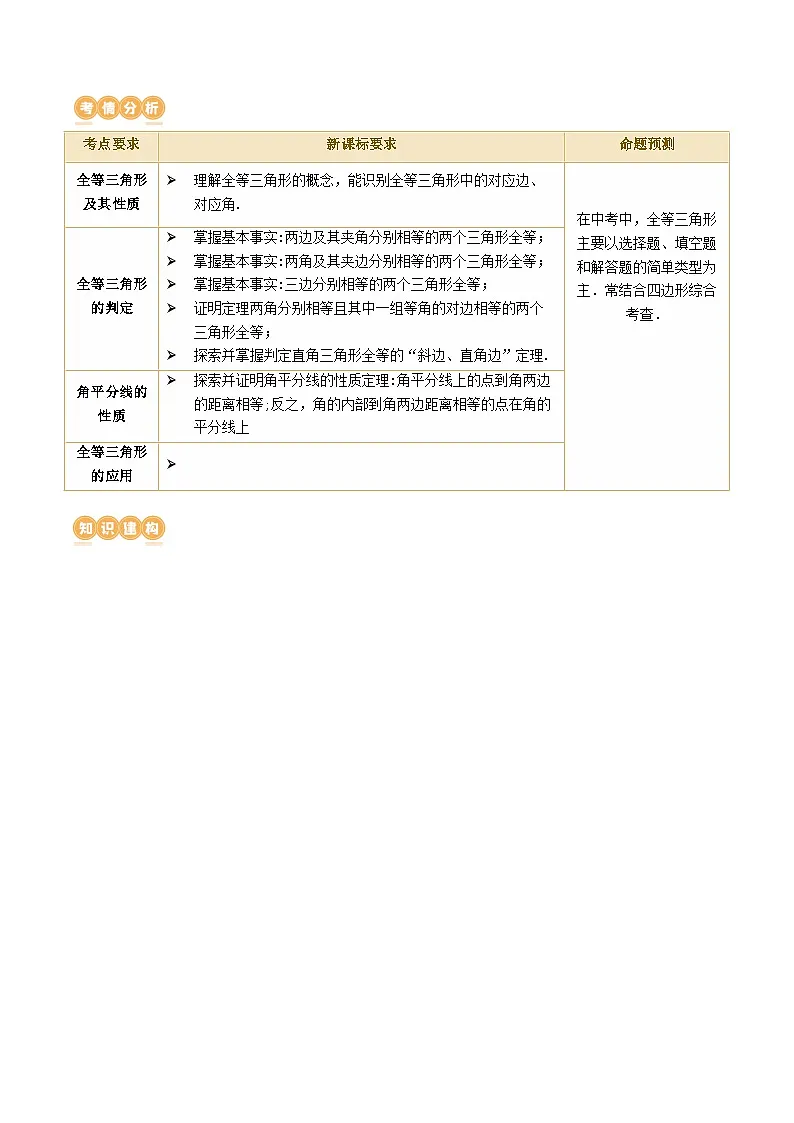 中考数学第一轮专项复习专题第17讲 全等三角形(讲义)(原卷版)第2页