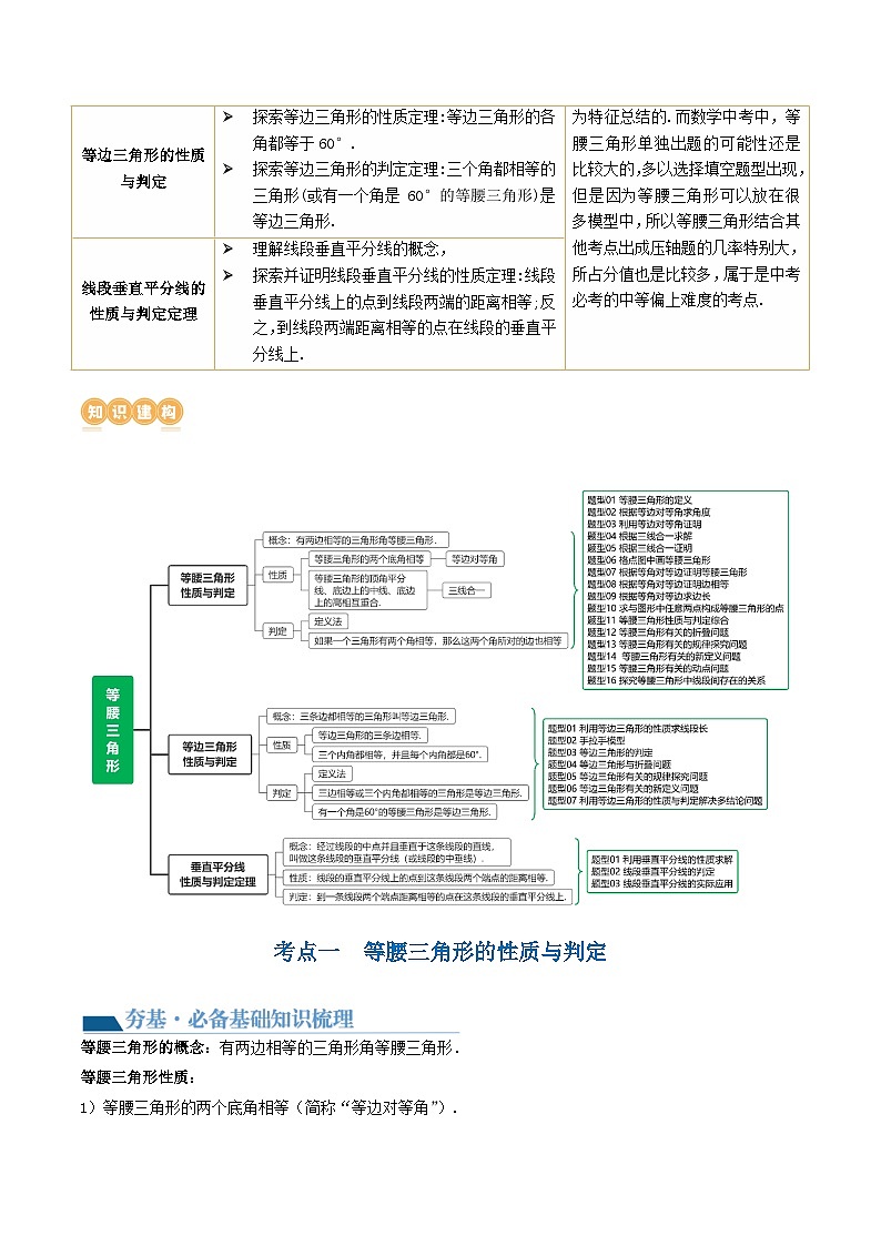 中考数学第一轮专项复习专题第18讲 等腰三角形(讲义)(原卷版)第2页