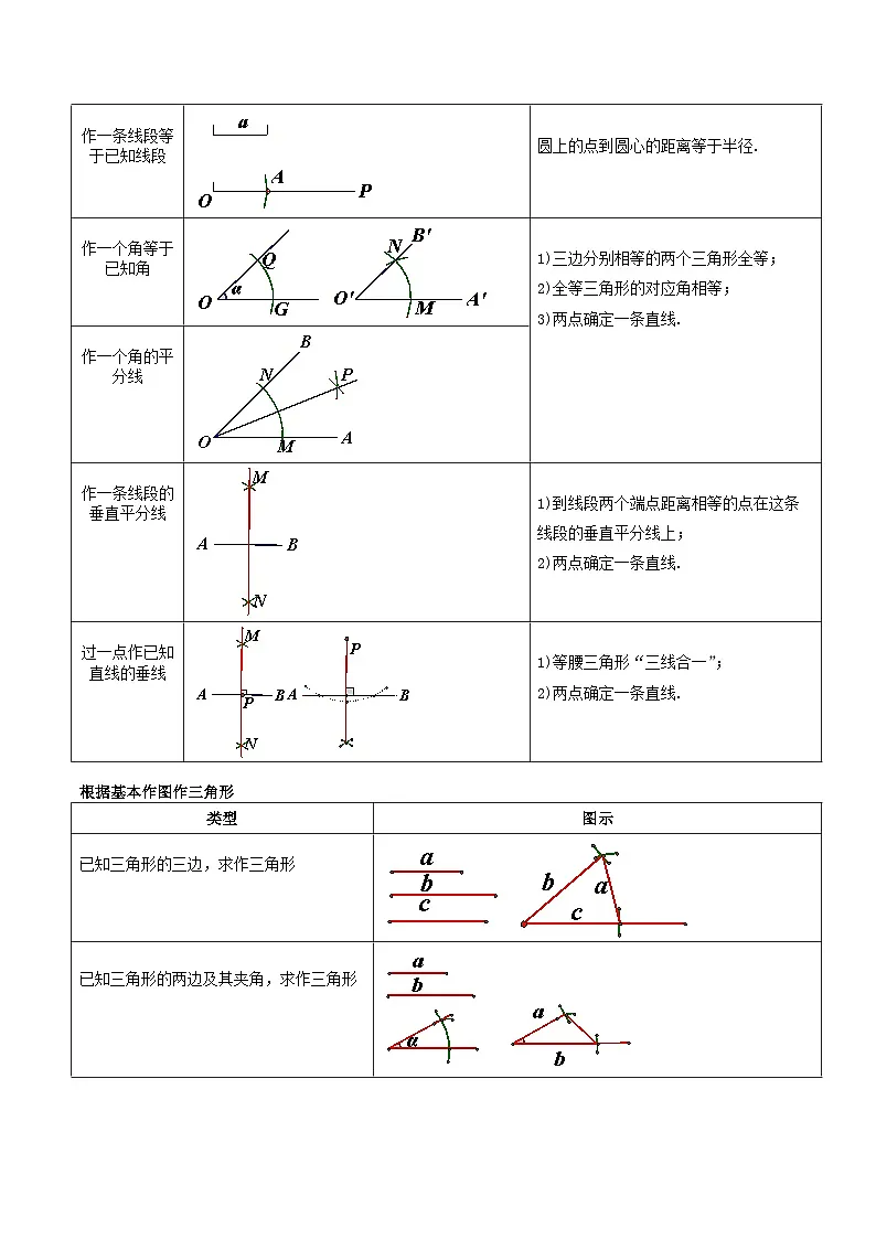 中考数学第一轮专项复习专题第29讲 尺规作图与定义、命题、定理(讲义)(原卷版)第3页