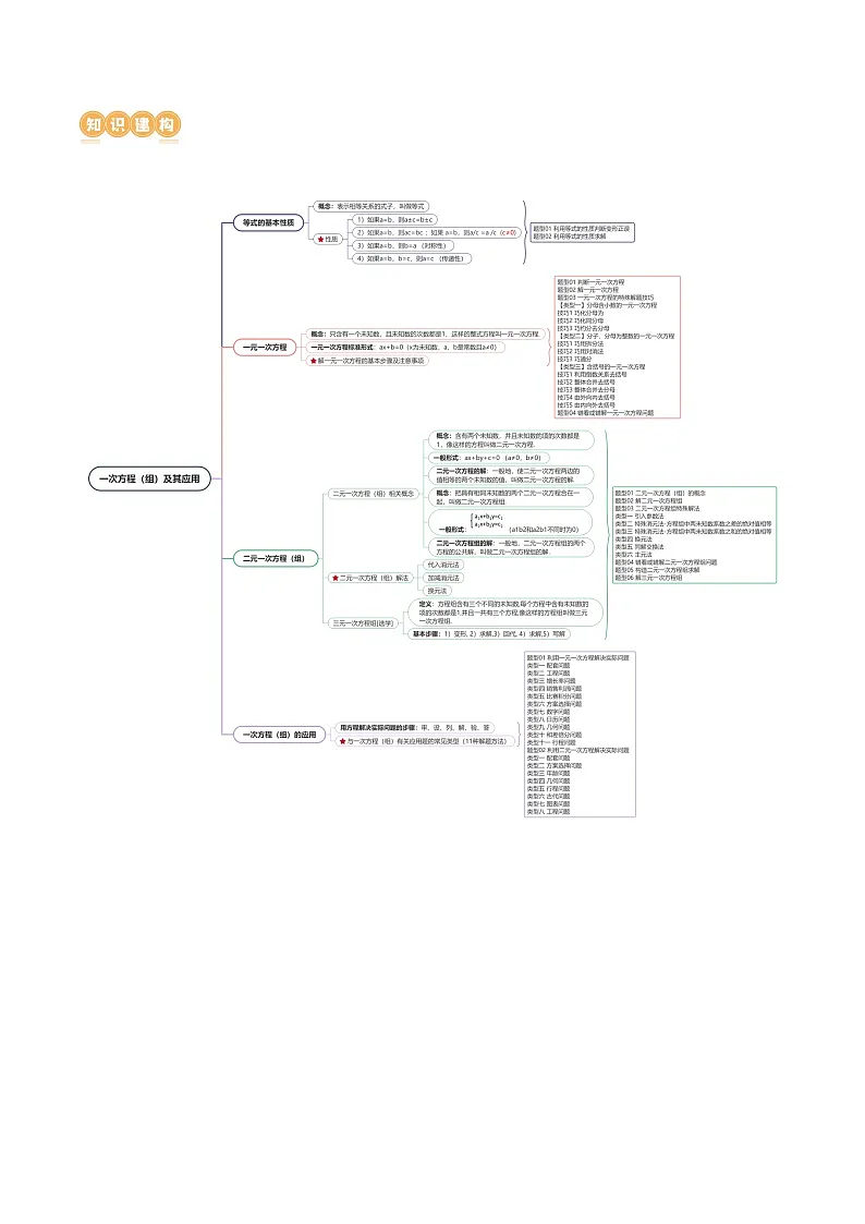 中考数学第一轮专项复习专题第05讲 一次方程(组)及其应用(讲义)(解析版)第3页