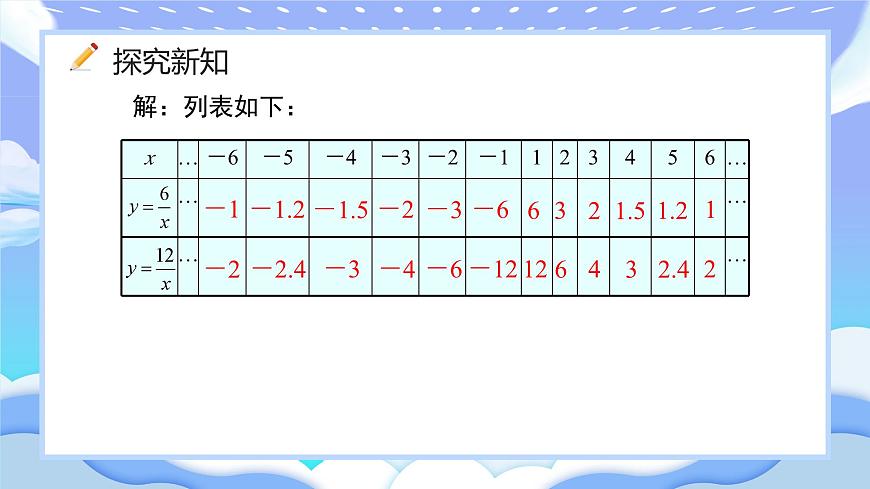 人教版初中數(shù)學九年級下冊反比例函數(shù)的圖象與性質第一課時課件第4頁