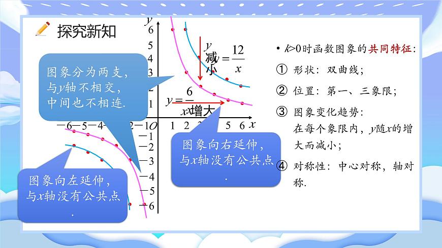 人教版初中數(shù)學九年級下冊反比例函數(shù)的圖象與性質第一課時課件第6頁