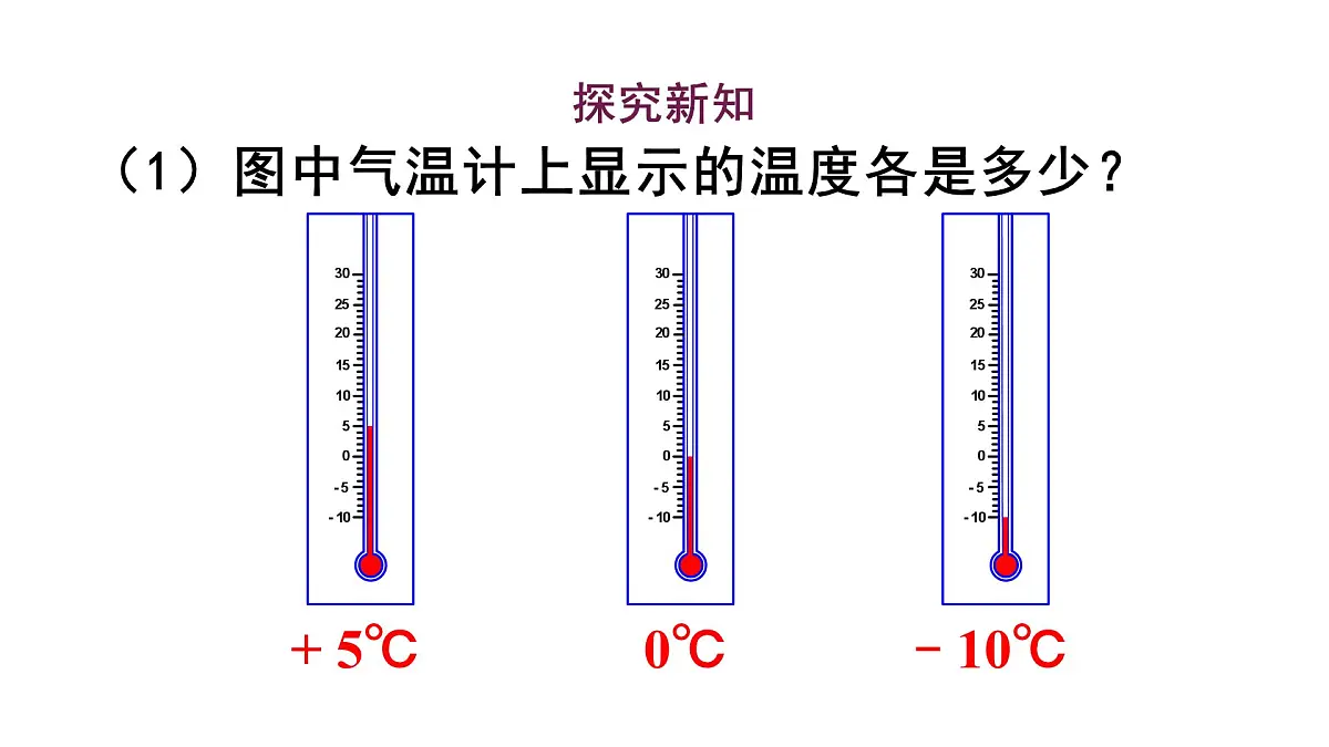 2025年秋华师大版七年级数学上册1.2.1 数轴(课件)第3页