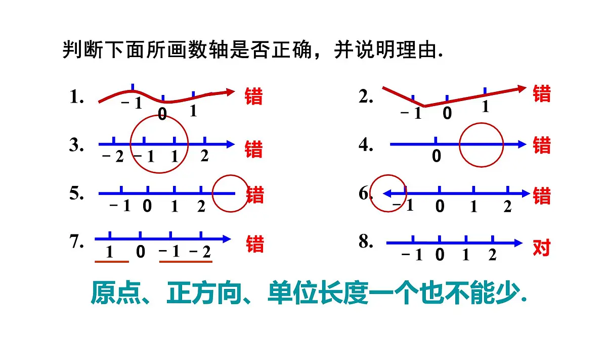 2025年秋华师大版七年级数学上册1.2.1 数轴(课件)第6页