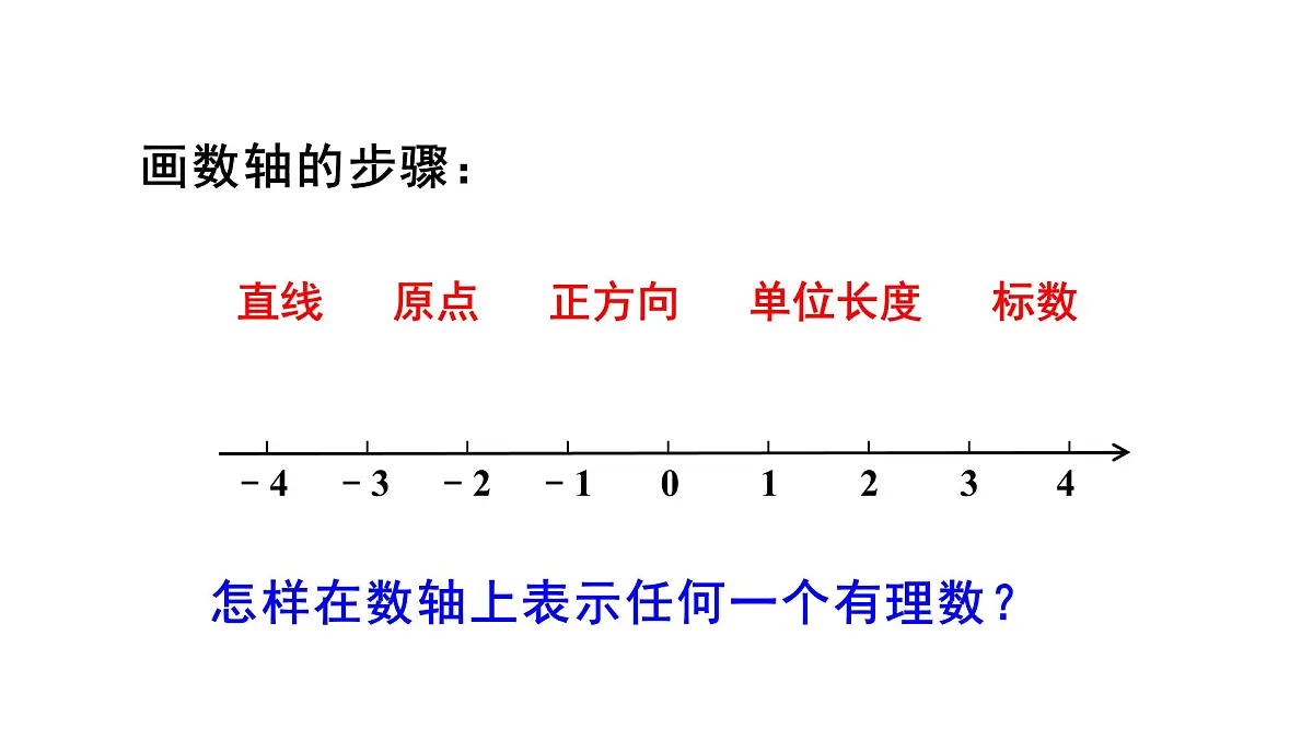 2025年秋华师大版七年级数学上册1.2.1 数轴(课件)第8页