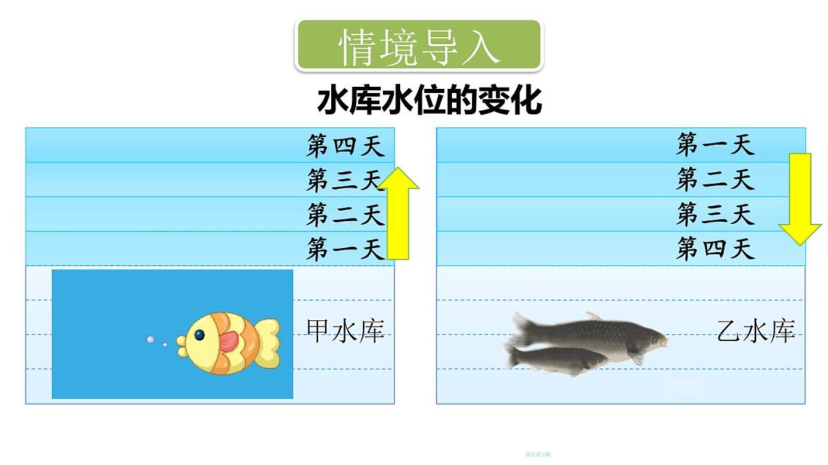 2025年秋新北师大七年级数学上册 3 有理数的乘除运算第1课时 有理数的乘法(课件)第2页