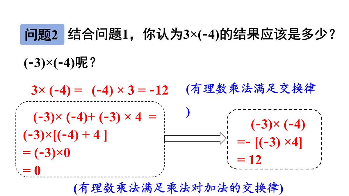 2025年秋新北师大七年级数学上册 3 有理数的乘除运算第1课时 有理数的乘法(课件)第5页