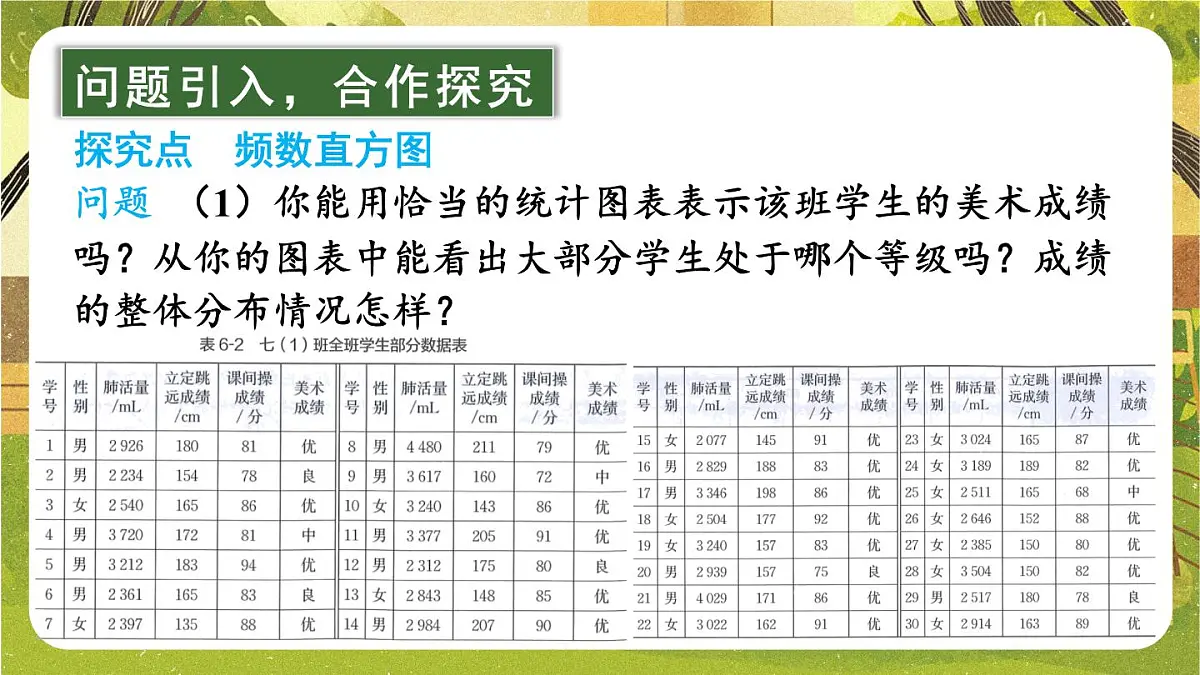 2025年秋新北师大七年级数学上册 3 数据的表示第2课时 频数直方图(课件)第3页