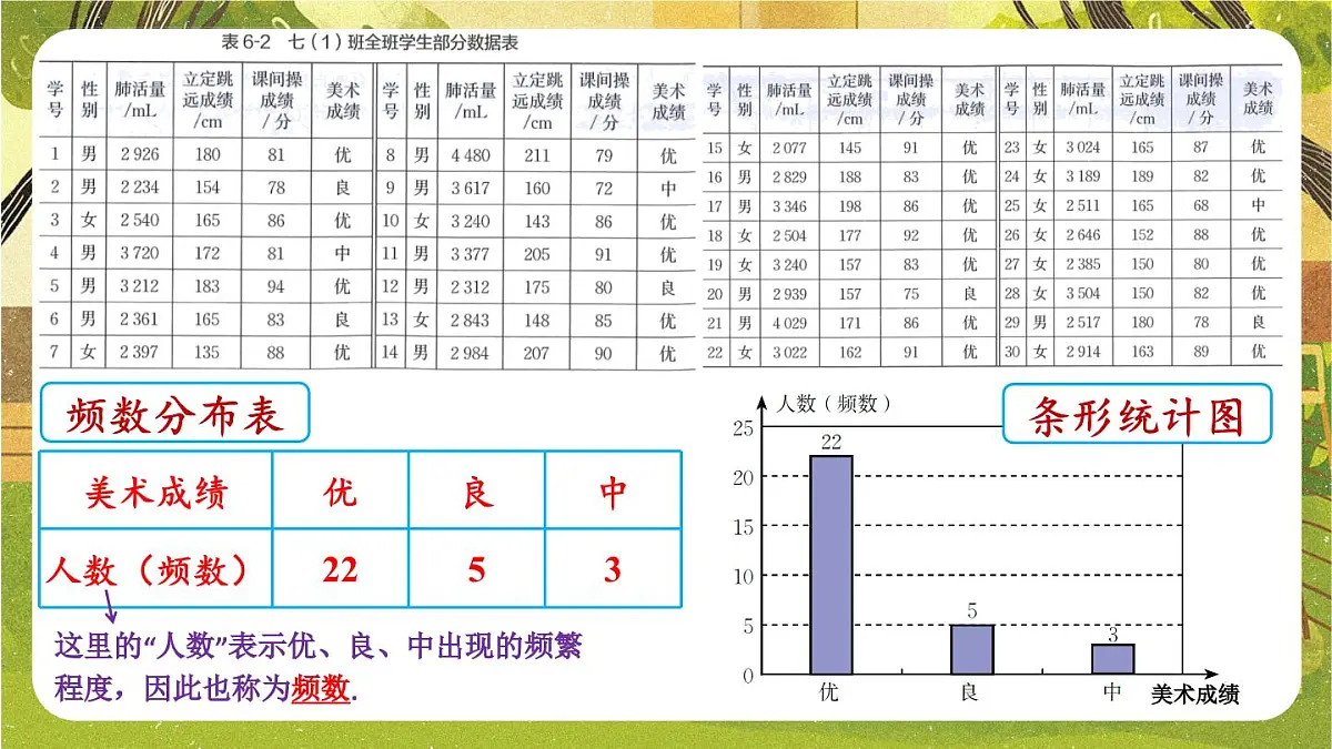 2025年秋新北师大七年级数学上册 3 数据的表示第2课时 频数直方图(课件)第4页