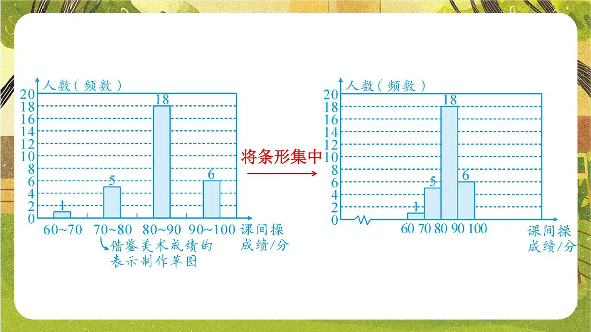 2025年秋新北师大七年级数学上册 3 数据的表示第2课时 频数直方图(课件)第6页