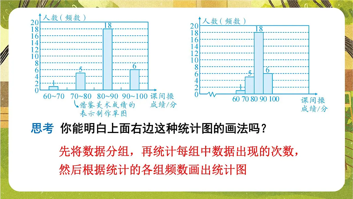 2025年秋新北师大七年级数学上册 3 数据的表示第2课时 频数直方图(课件)第7页