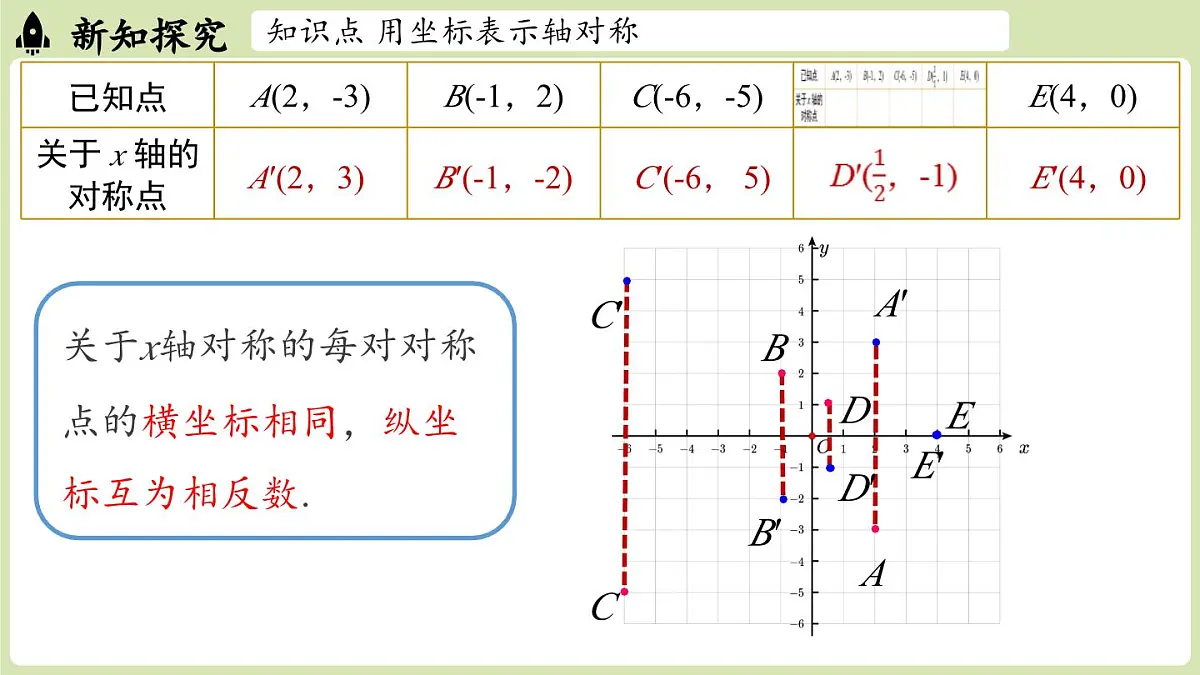 15.2画轴对称的图形 课时2(课件)2025-2026学年人教版八年级数学上册第6页