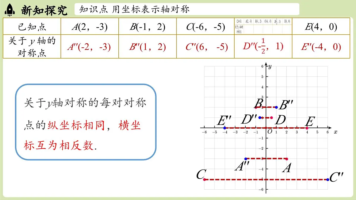 15.2画轴对称的图形 课时2(课件)2025-2026学年人教版八年级数学上册第7页