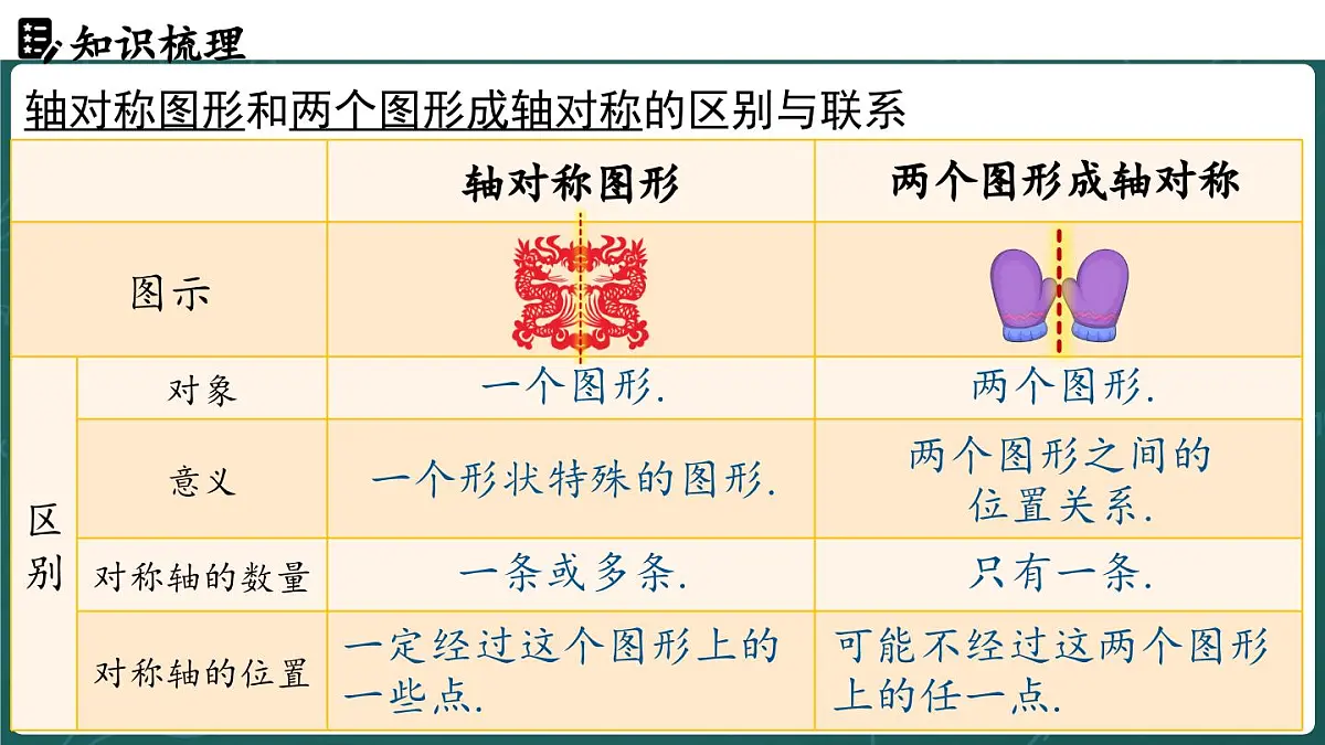 人教版(2024)八年级数学上册 第十五章 轴对称 章末小结(课件)第4页
