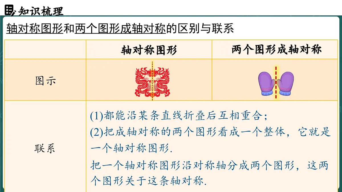 人教版(2024)八年级数学上册 第十五章 轴对称 章末小结(课件)第5页