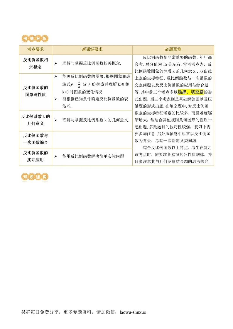 中考数学一轮复习:第12讲 反比例函数的图象、性质及应用(知识梳理)(原卷版+解析版)第2页