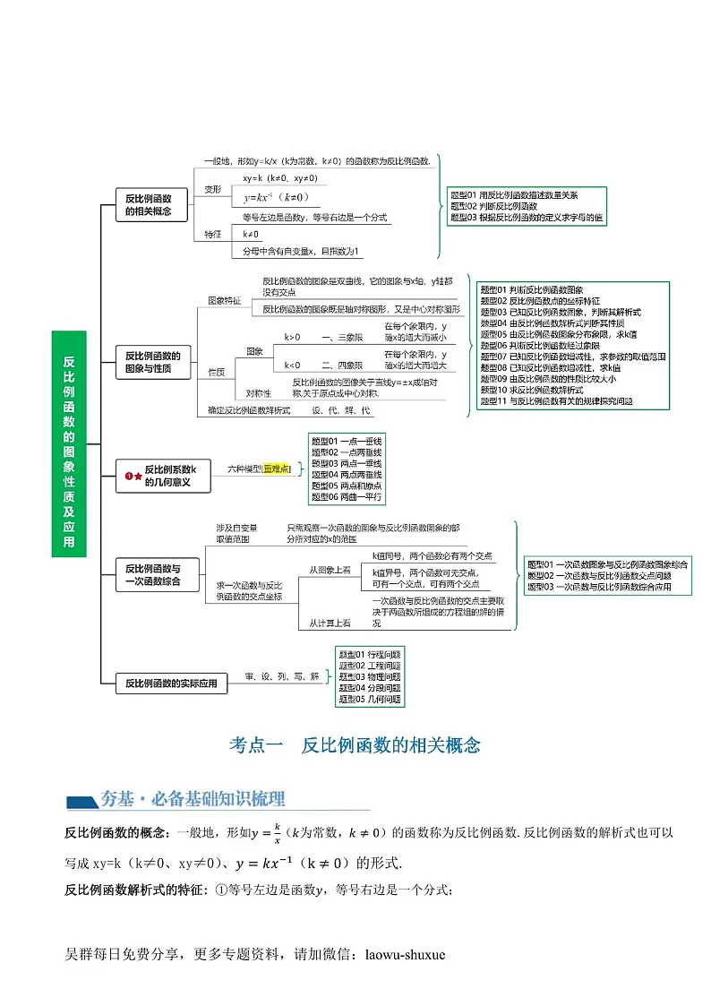 中考数学一轮复习:第12讲 反比例函数的图象、性质及应用(知识梳理)(原卷版+解析版)第3页