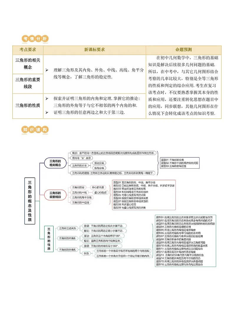 中考数学一轮复习:第16讲 三角形的概念及性质(知识梳理)(原卷版+解析版)第2页