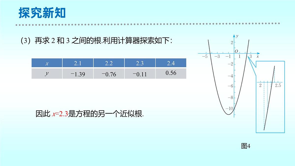 北师大九年级下册数学2.5二次函数与一元二次方程第二课时(利用图象求方程的近似根)课件第6页