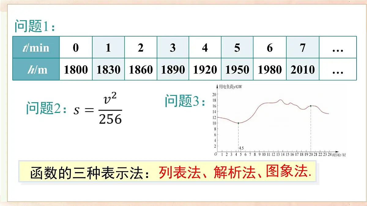 12.1 第2课时 函数的表示方法-列表法、解析法(课件)2025-2026学年沪科版八年级数学上册第5页