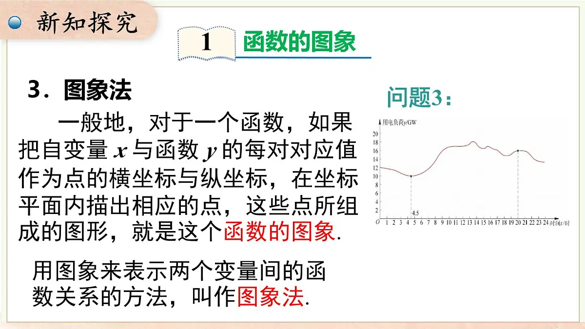 12.1 第3课时 函数的表示方法图象法(课件)2025-2026学年沪科版八年级数学上册第4页