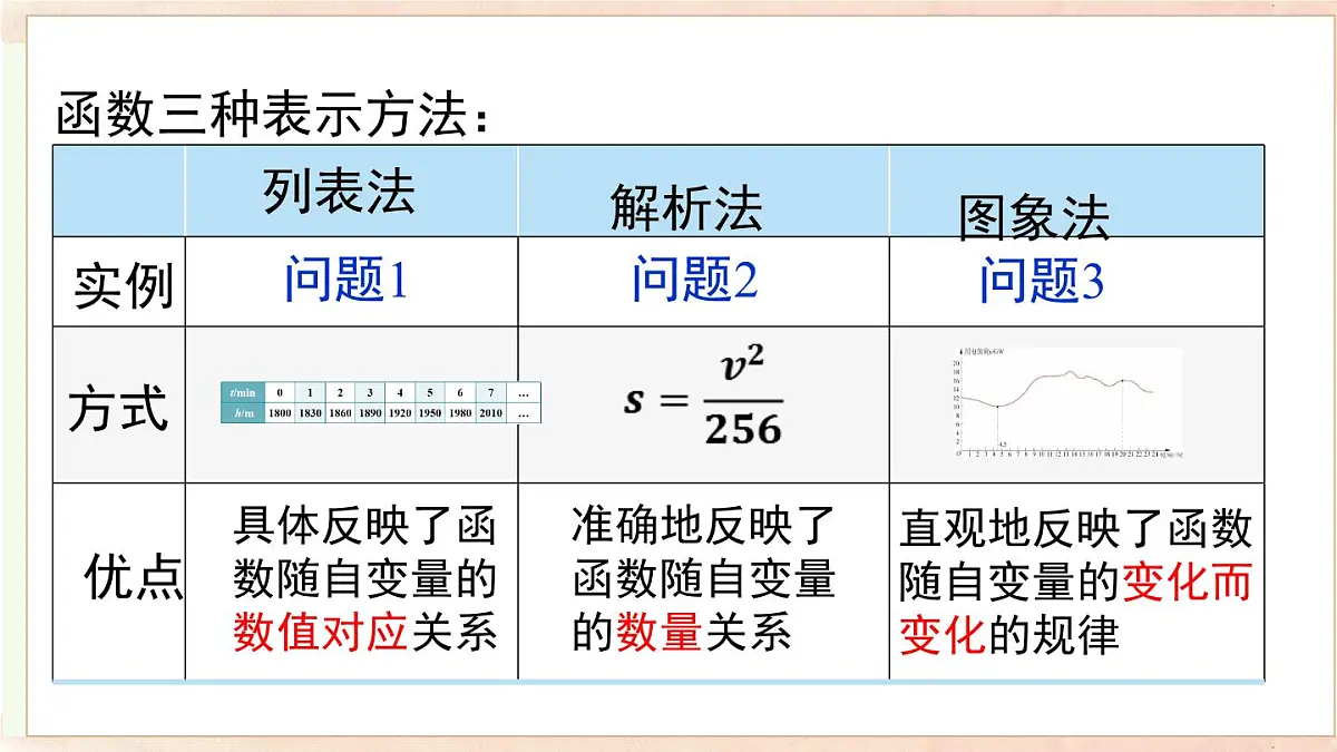 12.1 第3课时 函数的表示方法图象法(课件)2025-2026学年沪科版八年级数学上册第5页
