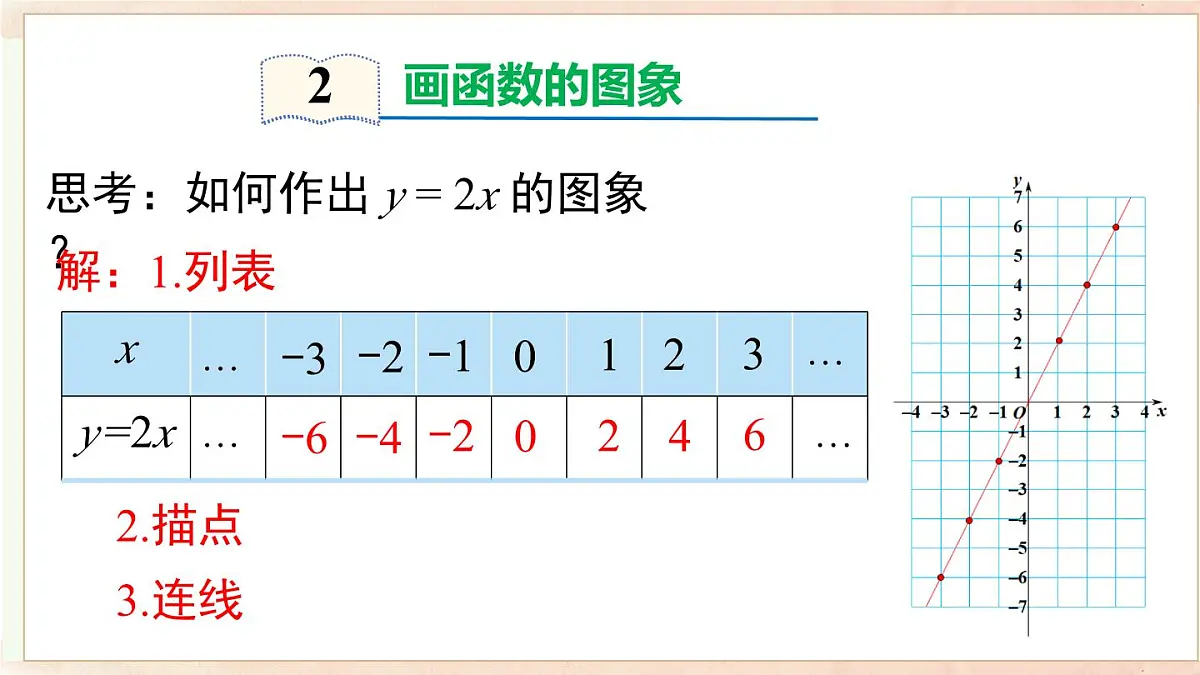 12.1 第3课时 函数的表示方法图象法(课件)2025-2026学年沪科版八年级数学上册第7页