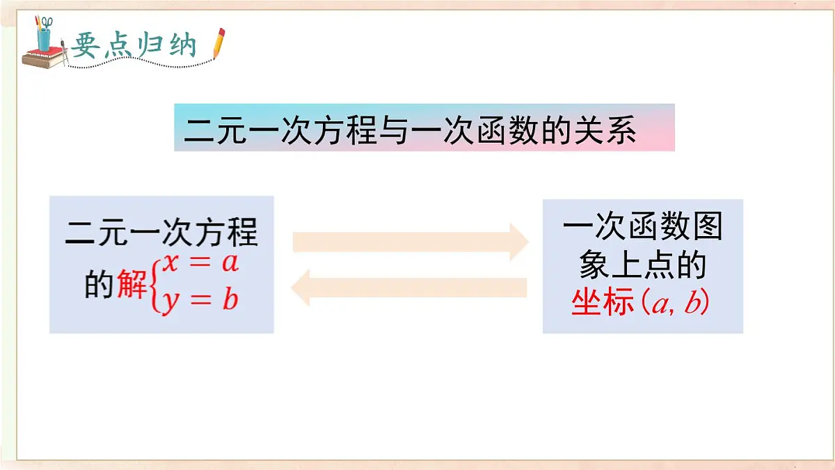 12.3 第一课时一次函数与二元一次方程(课件)2025-2026学年沪科版八年级数学上册第7页