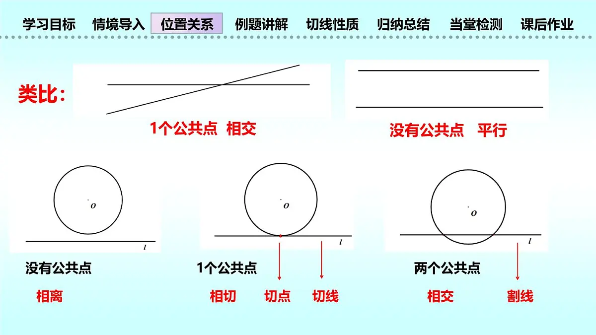 九年级数学下册3.6直线和圆的位置关系(课件)-北师大版第8页