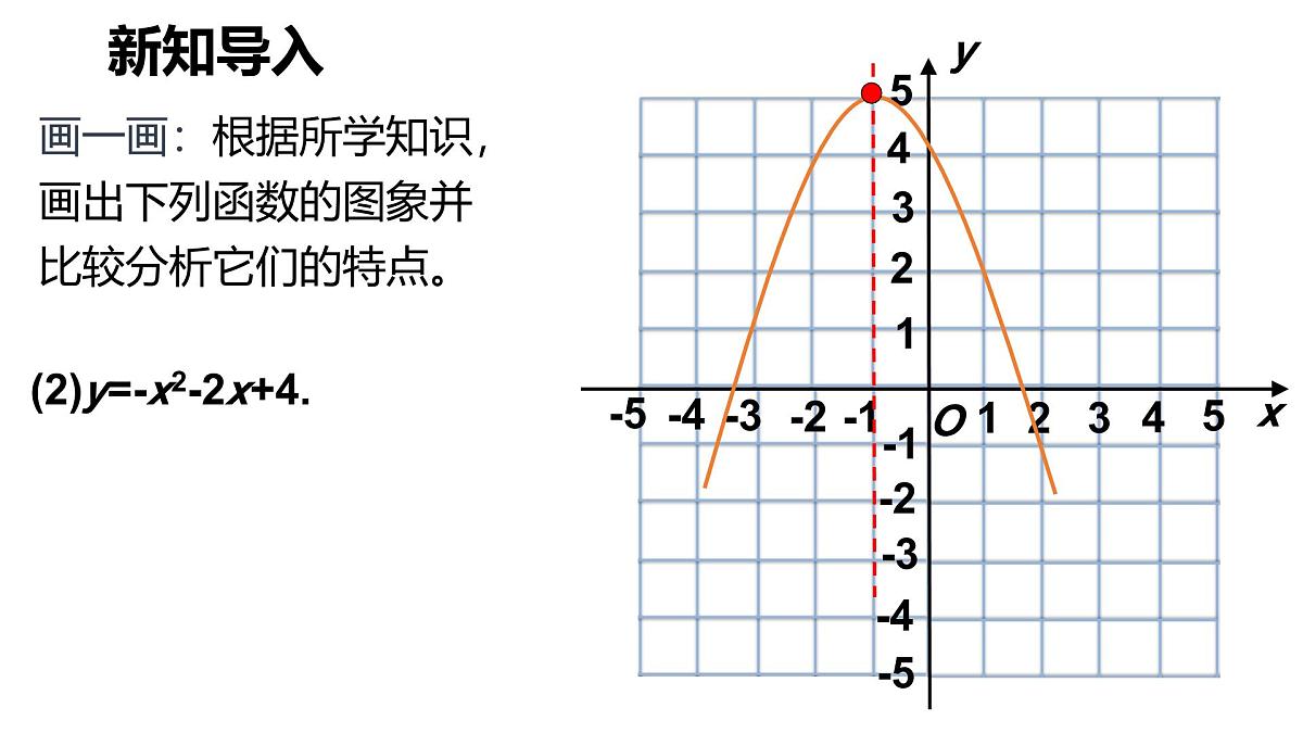 数学人教版(2024)九年级上册《实际问题与二次函数》课件第7页