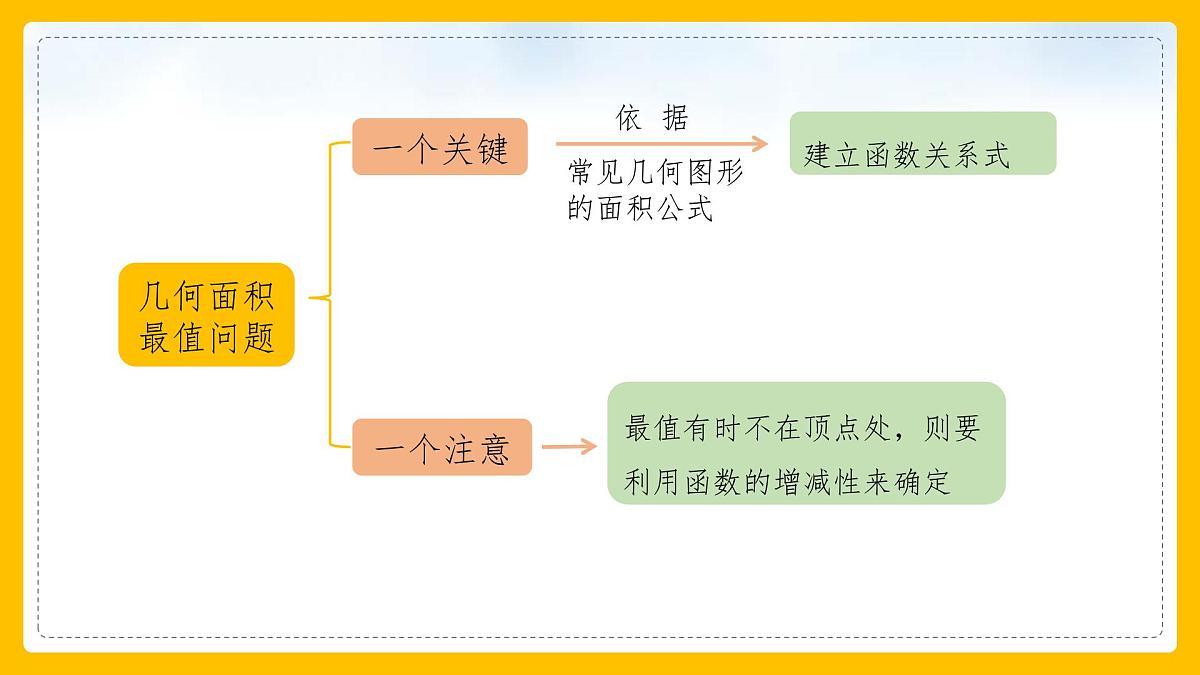 数学人教版(2024)九年级上册《实际问题与二次函数2》课件第4页