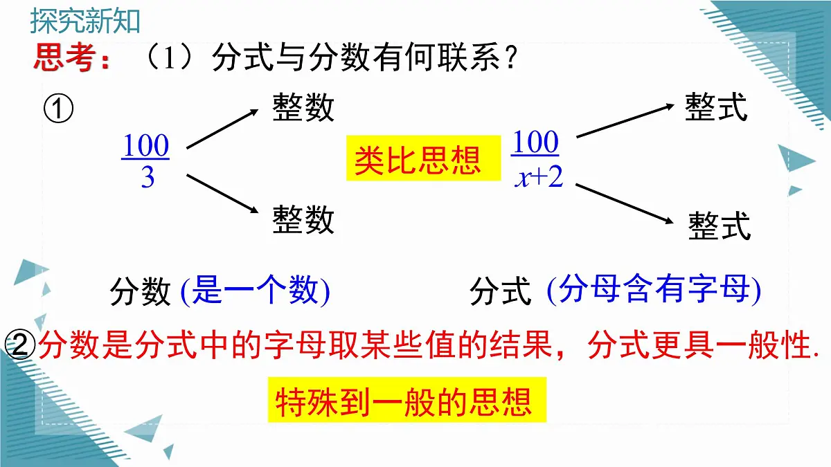 2025年沪教版(五四制)教材初中数学七年级上册13.1.1分式课件第6页