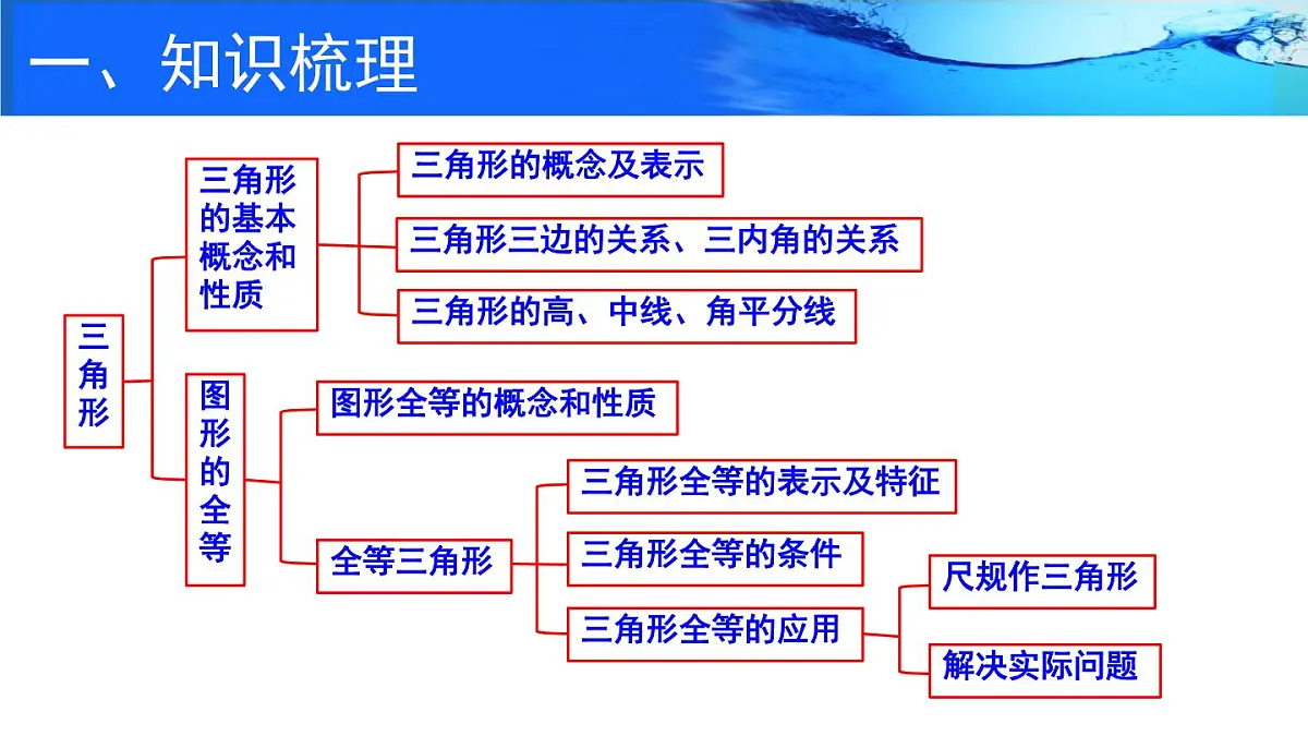 第4章 三角形 回顾与思考 课件 2025-2026学年北师大版七年级数学下册第2页